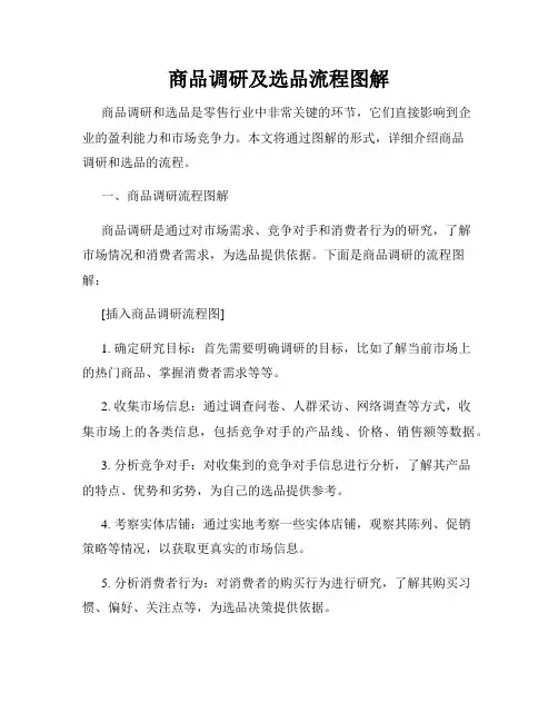 商品调研及选品流程图解