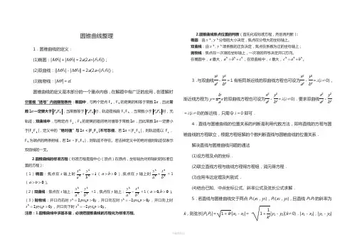 圆锥曲线经典题型总结(含答案)