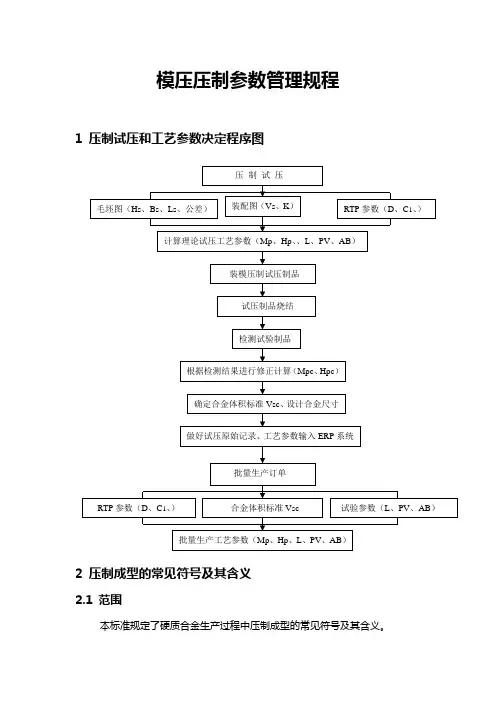 模压压制参数管理规范