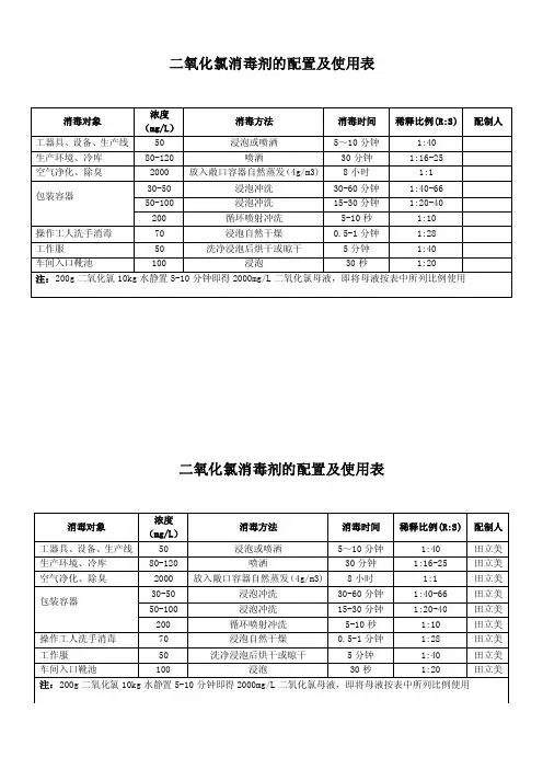二氧化氯消毒剂的配置及使用表