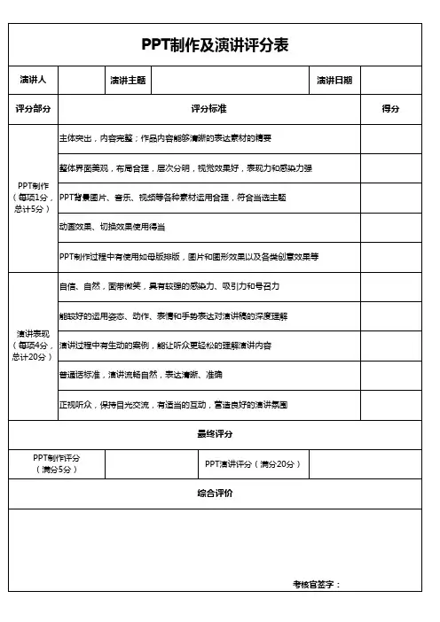 PPT演讲评分表