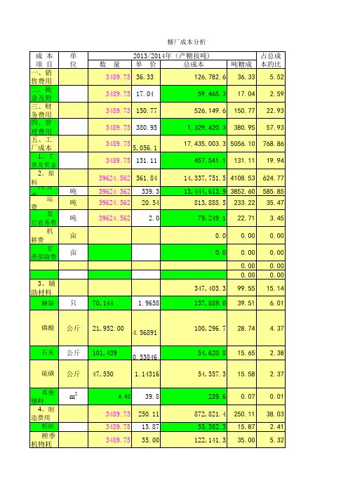 糖厂成本分析表