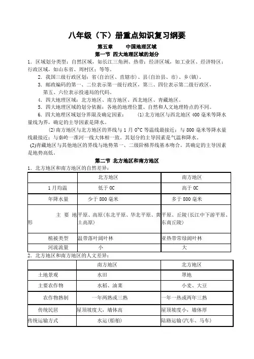 八年级下册重点知识复习纲要