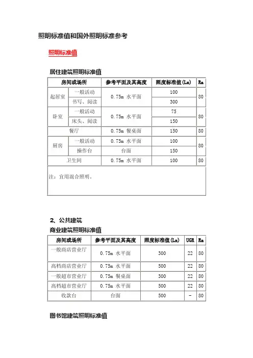 照明标准值和国外照明标准参考