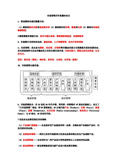 2025专升本市场营销历年真题知识点