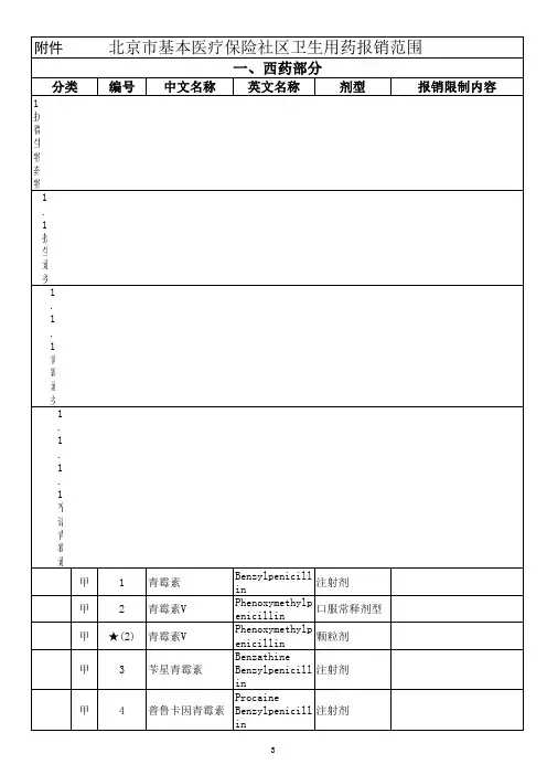 北京市基本医疗保险社区卫生用药报销范围.xls