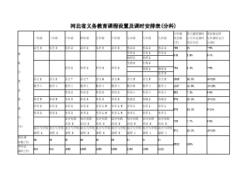 河北省义务教育阶段课程设置及课时安排表