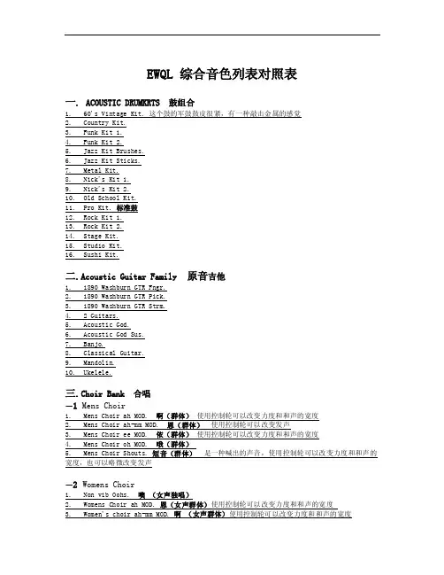 EWQL音色列表