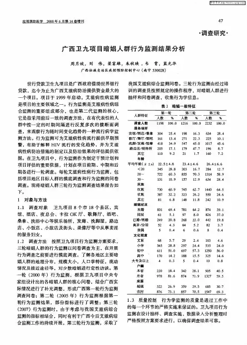 广西卫九项目暗娼人群行为监测结果分析