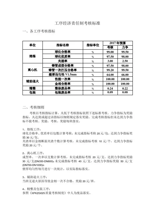 工序经济责任制考核标准
