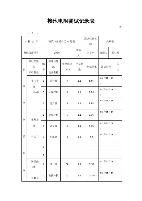 接地电阻测试记录表