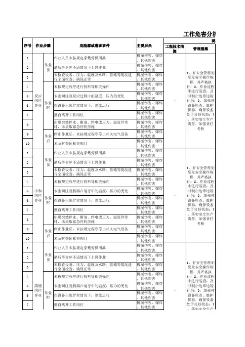 化工企业工作危害分析(JHA)及评价记录