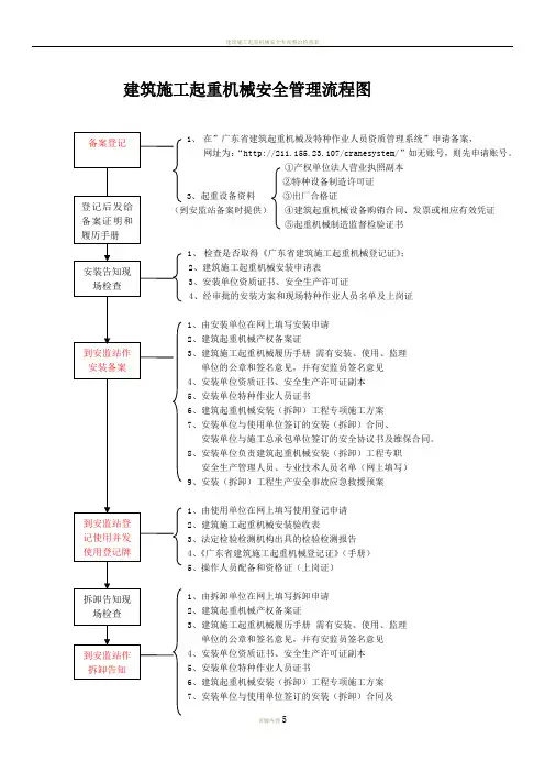 建筑施工起重机械安全管理流程图