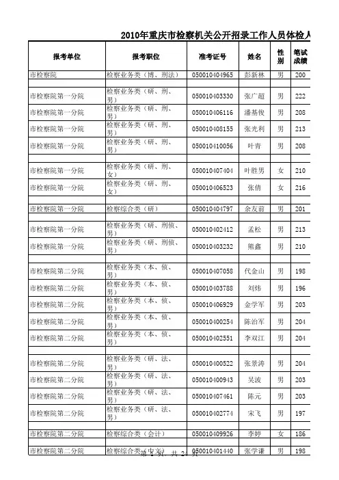 2010年重庆市检察机关公开招录工作人员体检人员名单
