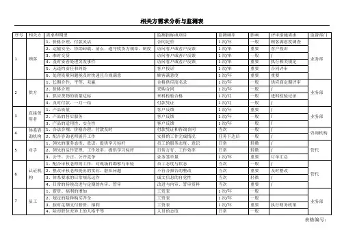 相关方需求与监测分析表