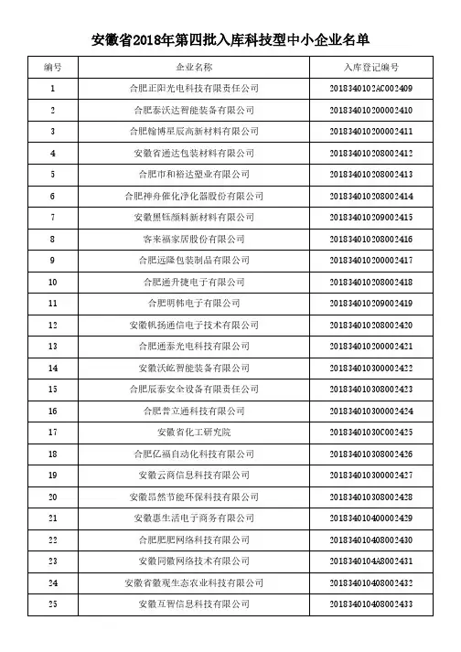 安徽省2018年第四批入库科技型中小企业名单名单