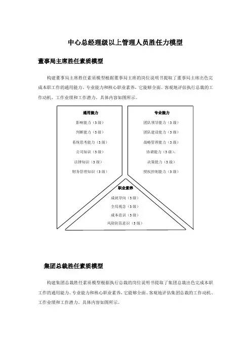 管理人员胜任力模型(中高层)