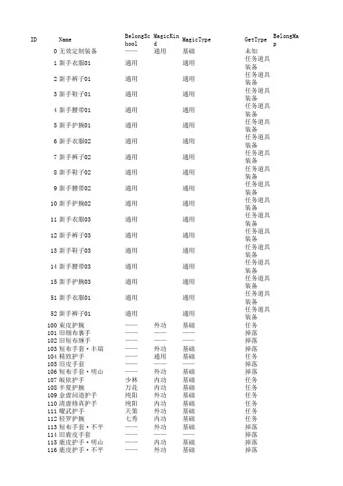 剑网三 装备大全9.14