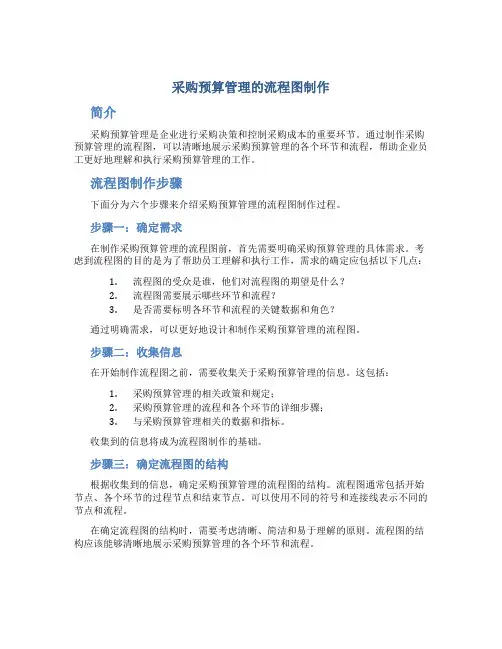 采购预算管理的流程图制作