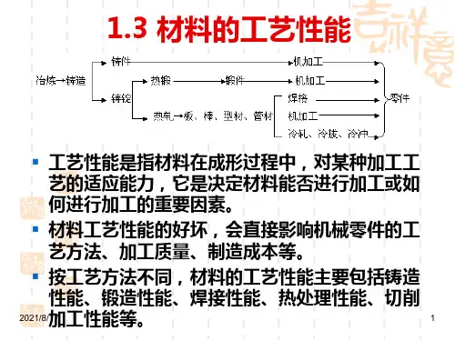 《材料的工艺性能》PPT课件