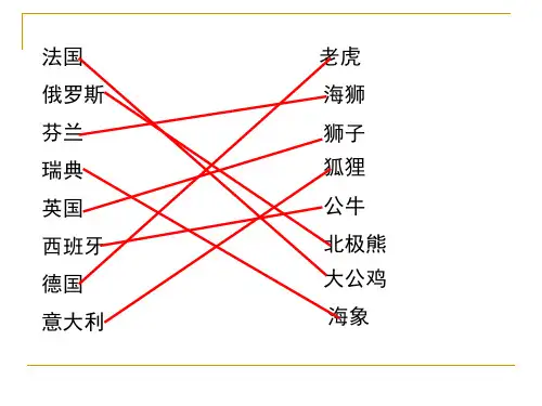 各国图腾