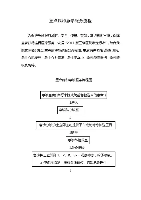 重点病种急诊服务流程
