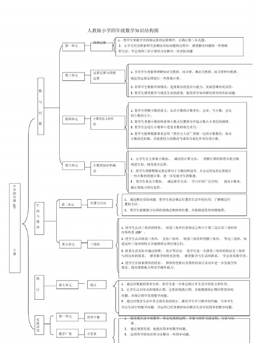 人教版四年级下册数学知识结构图