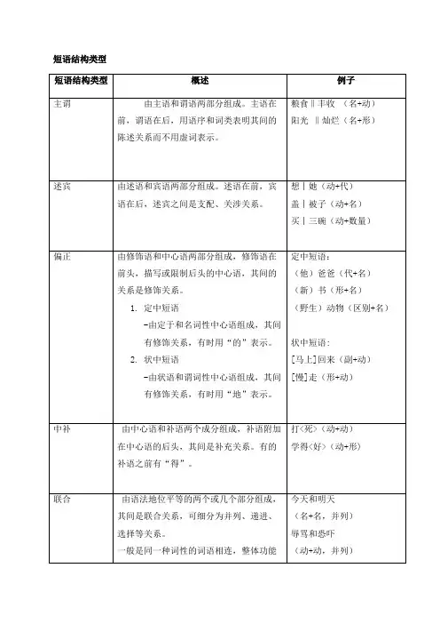 短语结构类型