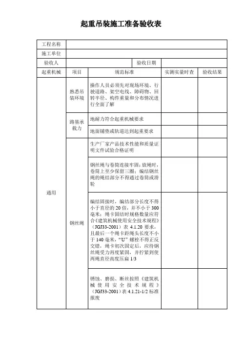 起重吊装施工准备验收表