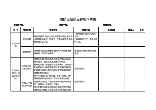煤矿瓦斯防治对照检查表