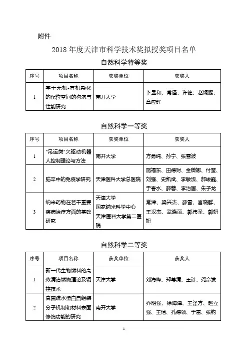 2018年度天津市科学技术奖拟授奖项目名单.doc