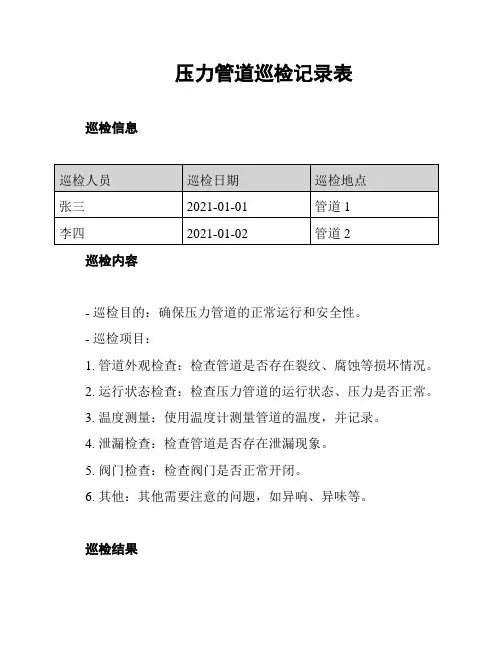 压力管道巡检记录表