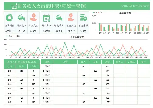 财务收入支出记账表(可统计查询)