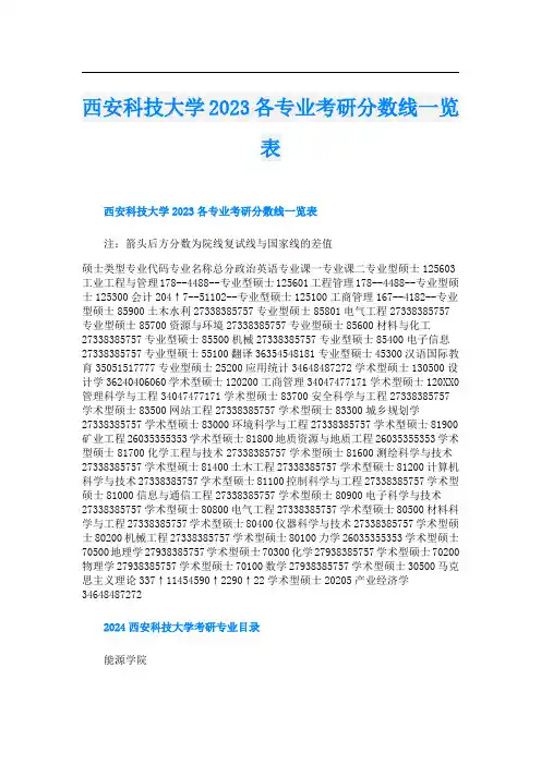 西安科技大学2023各专业考研分数线一览表