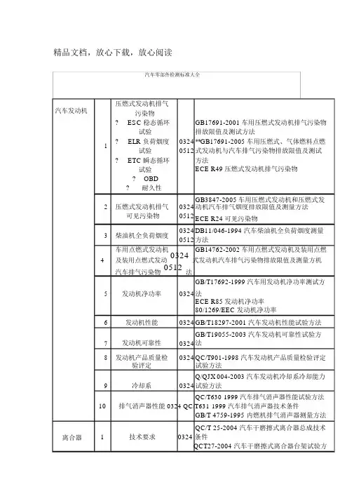 汽车零部件检测标准大全汇总