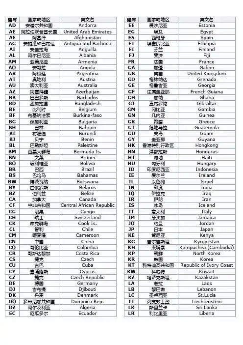 国家简写
