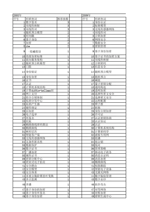 【国家自然科学基金】_基于身份的加密_基金支持热词逐年推荐_【万方软件创新助手】_20140729