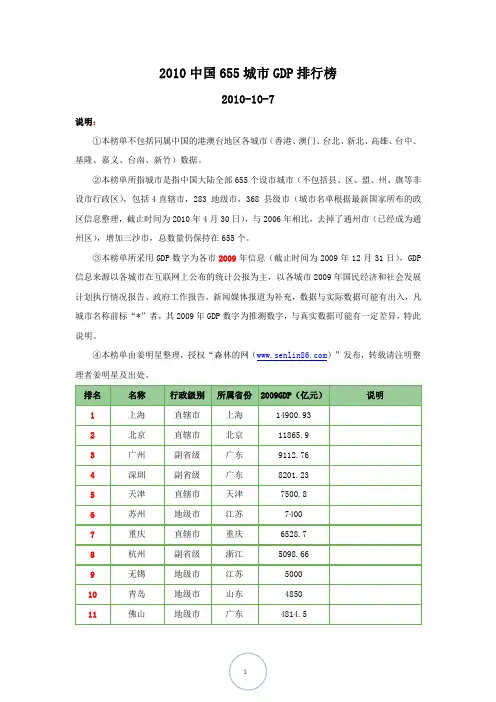 2010中国655城市GDP排行榜     2010.10.7