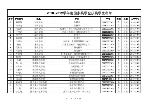 014-中国传媒大学【2018—2019学年度本专科生国家奖学金获奖者名单】