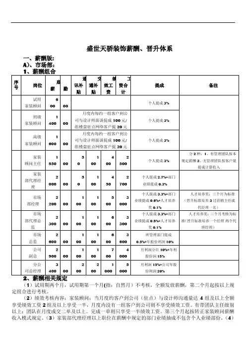 装饰公司薪酬体系包含晋升、提成制度
