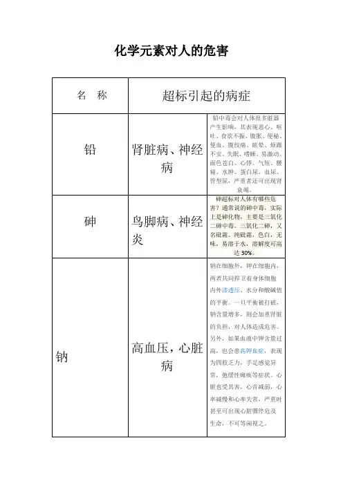 化学元素对人的危害