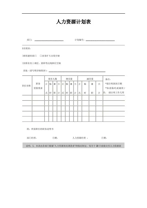 人力资源计划表