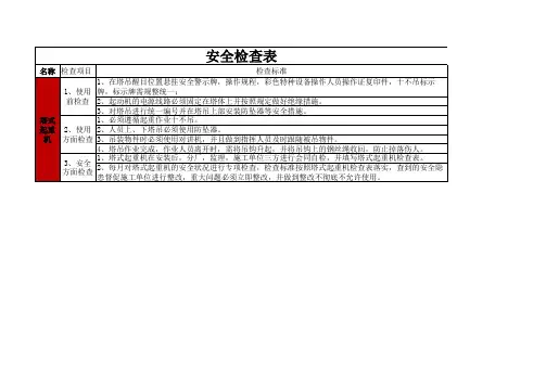 机械设备(塔式起重机)安全日常检查表