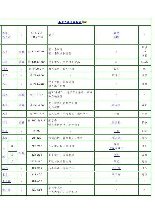 中国古代大事年表
