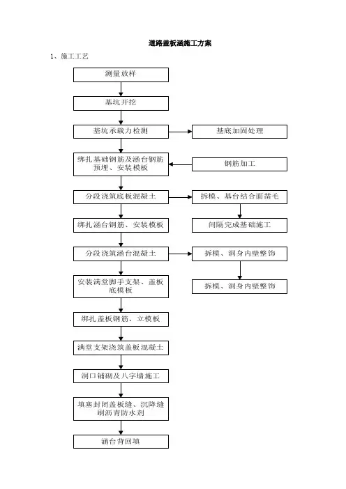 道路盖板涵施工方案