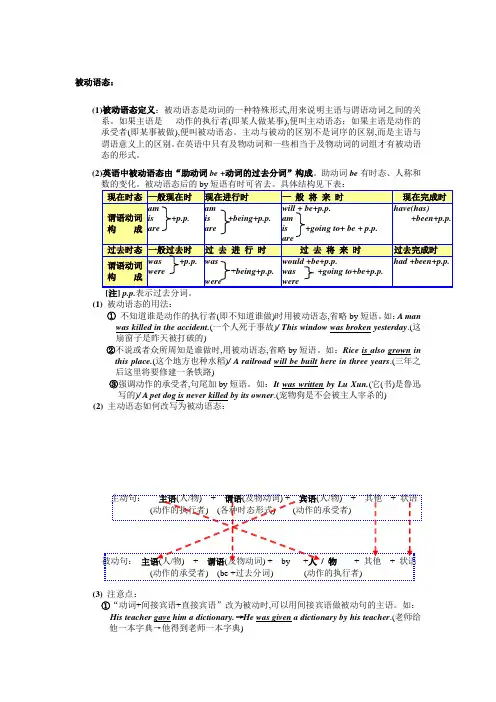动词的被动语态