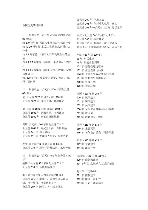 中国历史时间轴(1)
