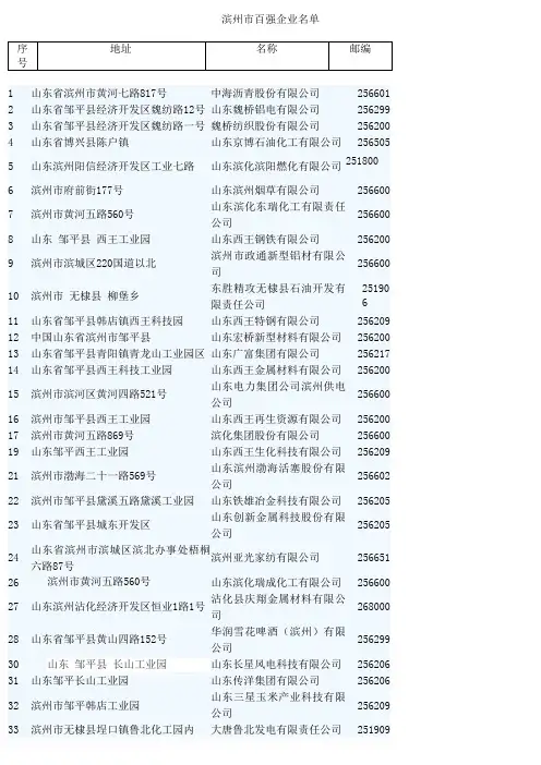 滨州市百强企业名单