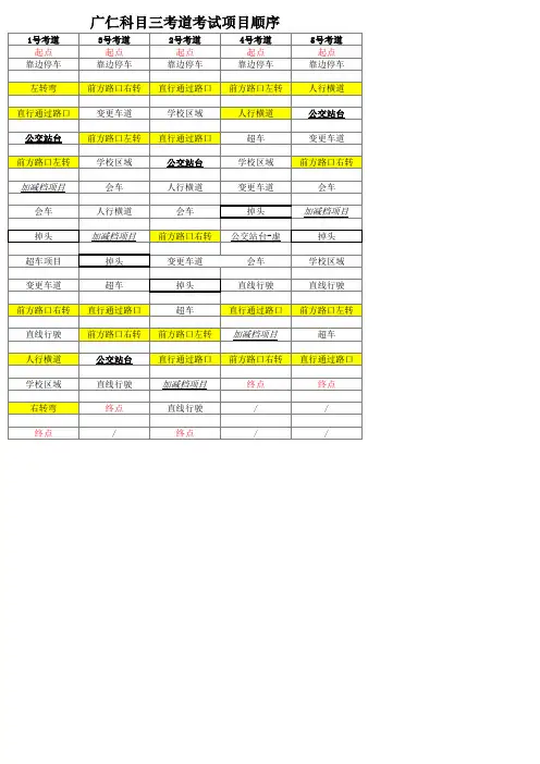 新规!广仁科目三(东周)考道顺序
