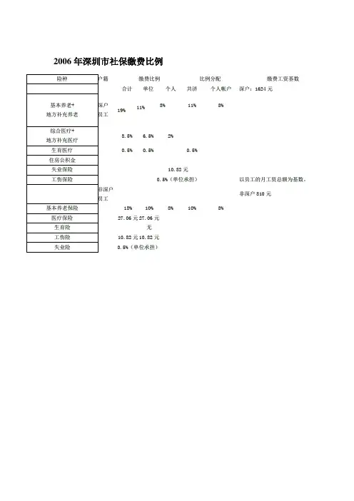 2006年至2015年深圳社保缴费汇总,史上最全